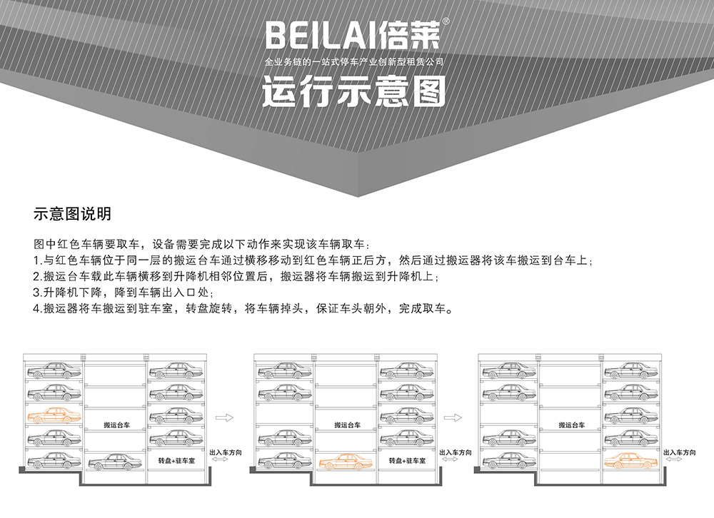 重庆平面移动立体车库示意图说明.jpg