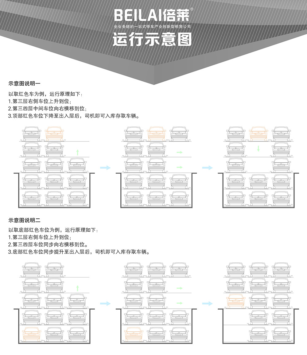 重庆负二正三地坑式PSH5D2五层升降横移立体车库运行示意图.jpg