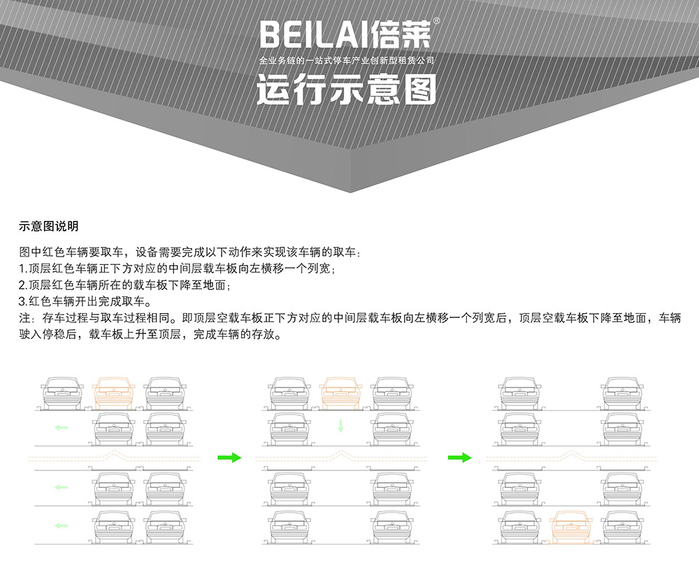 重庆四至六层PSH4-6升降横移立体车库运行示意图.jpg
