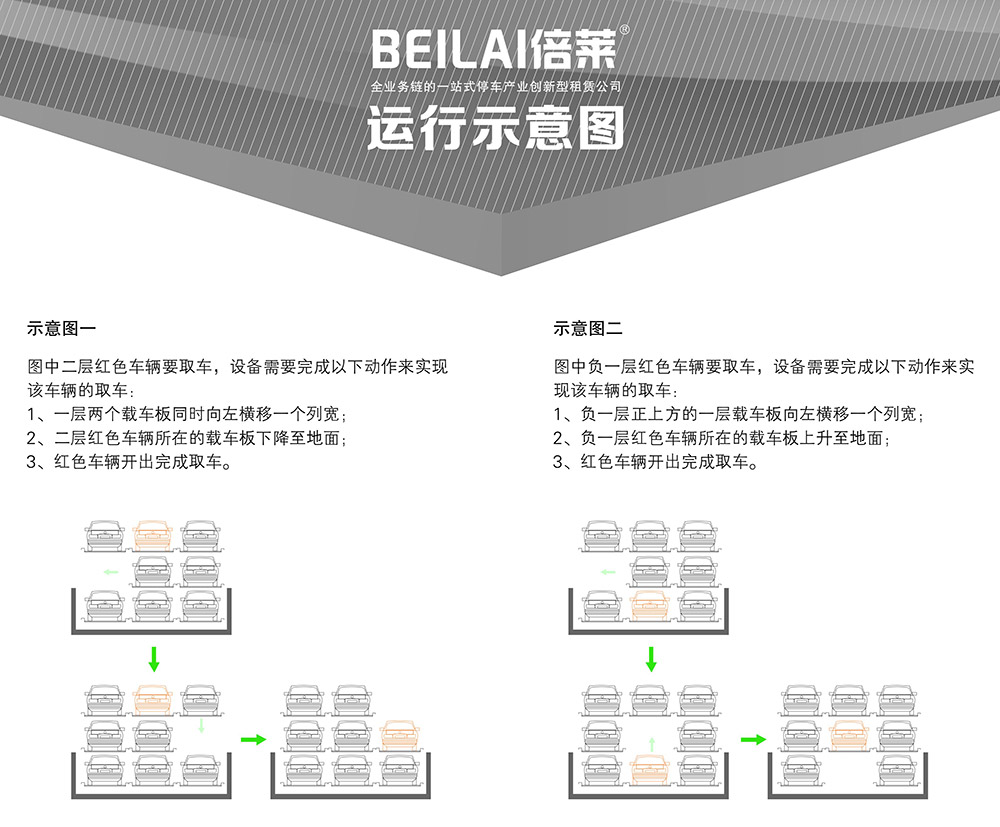 重庆负一正二地坑PSH3D1三层升降横移立体车库运行示意图.jpg