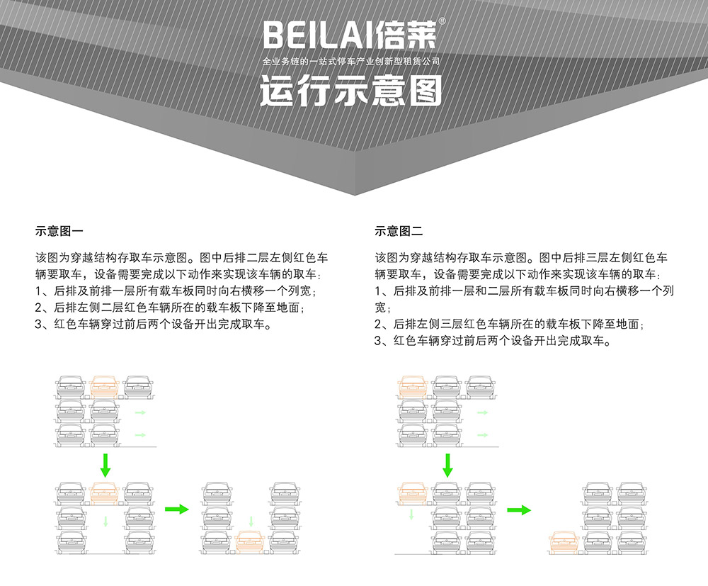 重庆PSH3三层升降横移立体车库运行示意图.jpg