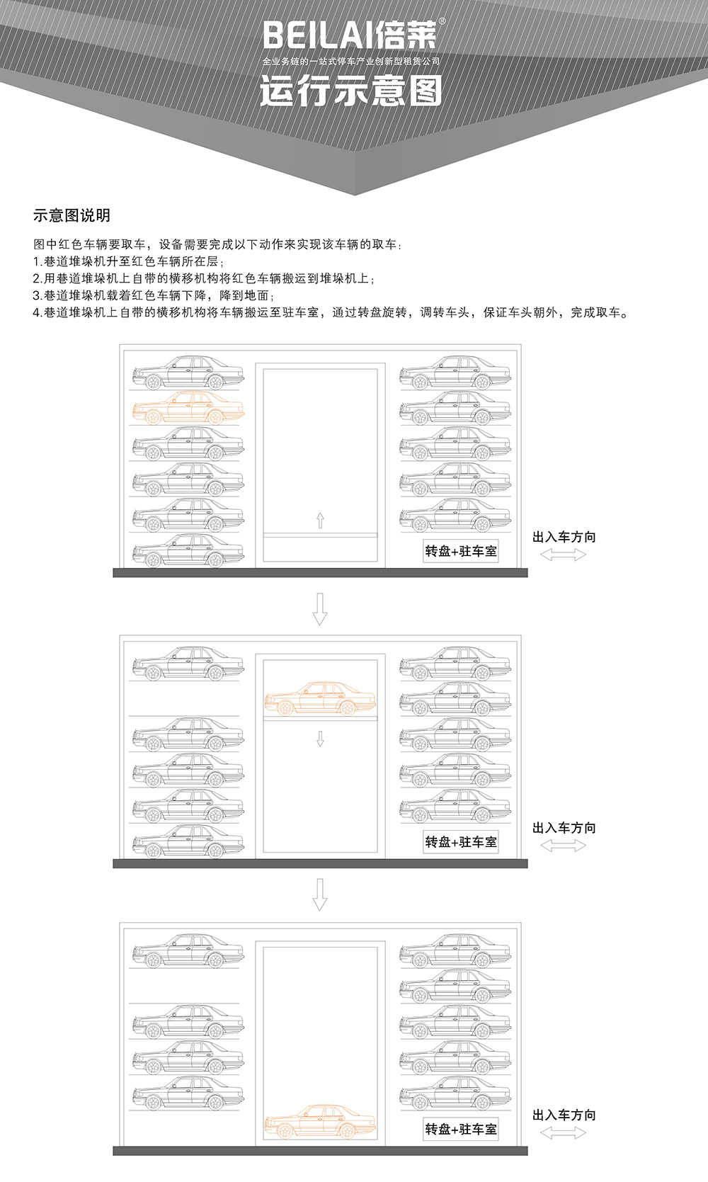 重庆巷道堆垛立体立体车库运行示意图.jpg