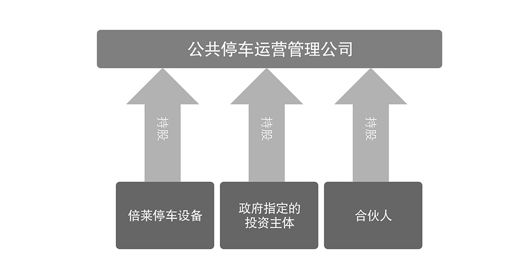 重庆倍莱停车设备租赁公共停车运营管理公司.jpg