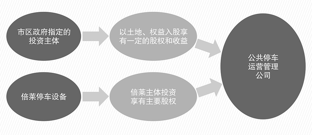 重庆倍莱停车设备租赁PPP简易介绍图.jpg